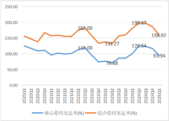 中邮集团与友邦保险联合注资！中邮人寿注册资本跃居寿险行业第四