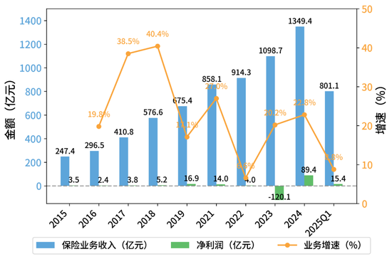 中邮集团与友邦保险联合注资！中邮人寿注册资本跃居寿险行业第四