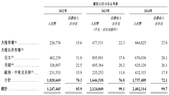 极智嘉 Geek+，全球AMR领军企业，通过港交所IPO聆讯，或很快香港上市
