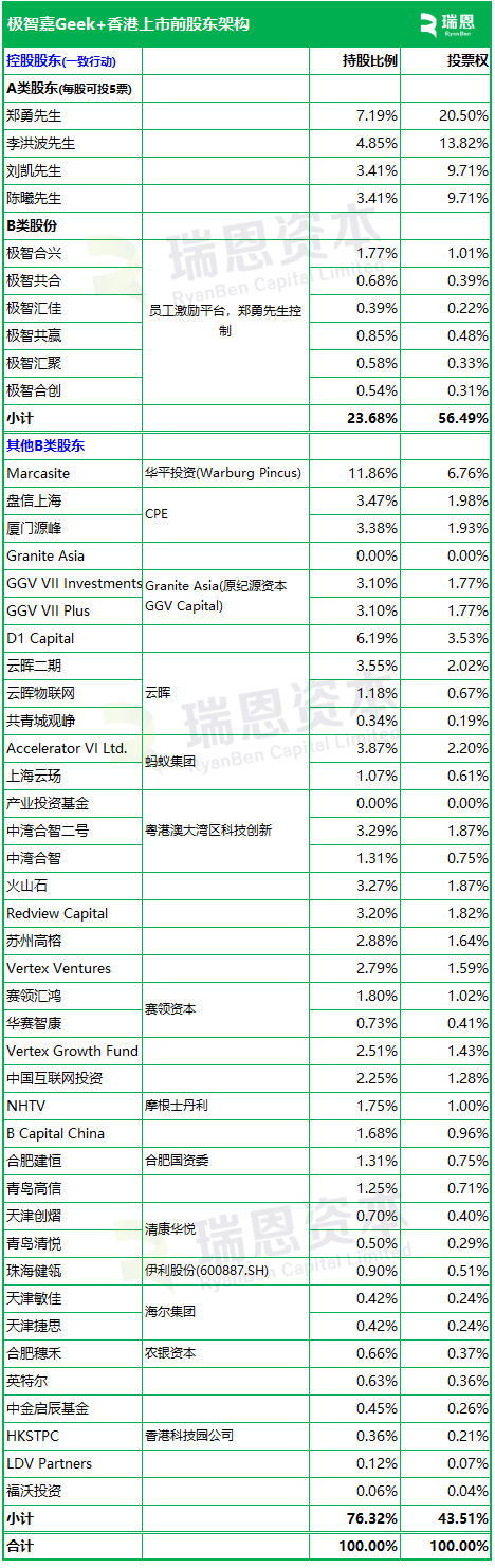 极智嘉 Geek+，全球AMR领军企业，通过港交所IPO聆讯，或很快香港上市