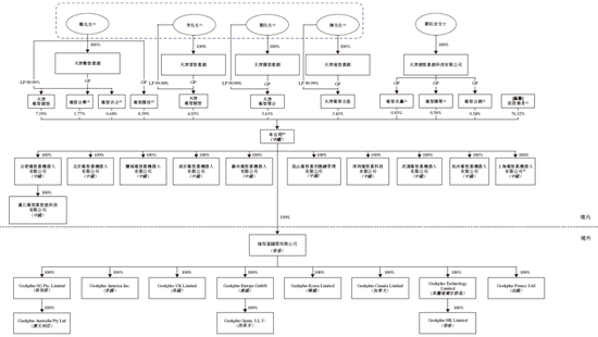 极智嘉 Geek+，全球AMR领军企业，通过港交所IPO聆讯，或很快香港上市