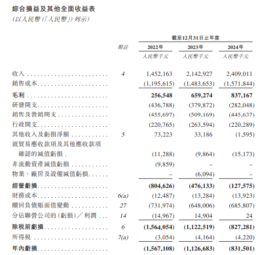 极智嘉 Geek+，全球AMR领军企业，通过港交所IPO聆讯，或很快香港上市