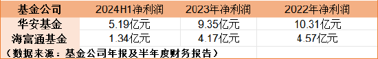 华安海富通整合迷局:留大or保牌?天平两端“生死”博弈 三重考验待解