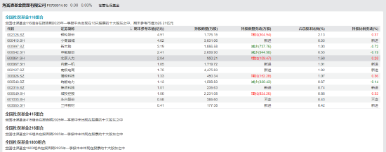 华安海富通整合迷局:留大or保牌?天平两端“生死”博弈 三重考验待解