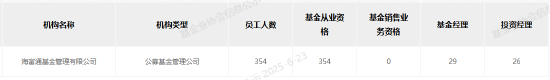 华安海富通整合迷局:留大or保牌?天平两端“生死”博弈 三重考验待解