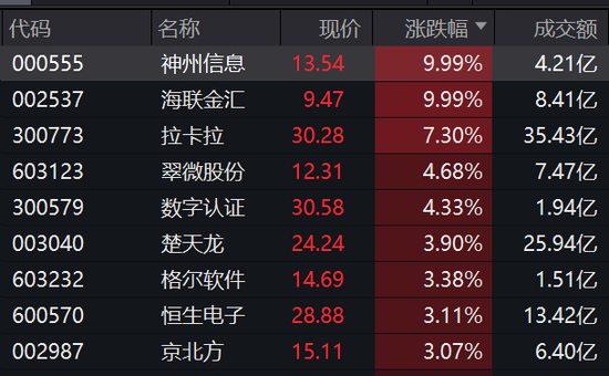 近156万手封单,600798强势涨停!这种金属有望开启第二波涨势,稀缺绩优概念股仅7只