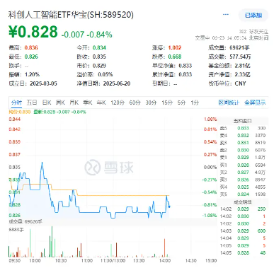 科创AI表现为何不及预期?下半年怎么看?基金经理火线解读!