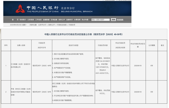 汇元银通被罚2430万创记录,年内5家支付机构被重罚7100万