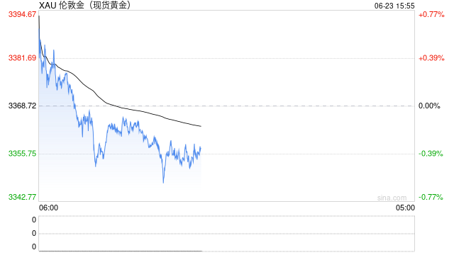 DWS下半年投资展望：关税将提高美国通胀率 黄金迎来新机遇