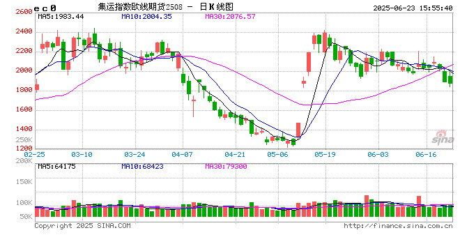 一周飙升154%!油运运费淡季上涨 又一海运“咽喉”受阻?