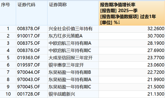 13只浮动费率基金规模盘点，易方达、东方红规模喜人