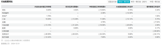 13只浮动费率基金规模盘点，易方达、东方红规模喜人