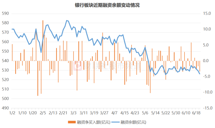 超2成银行股新高!相关指数已连涨八周,板块近期持续“吸金”,这些标的股息率居前