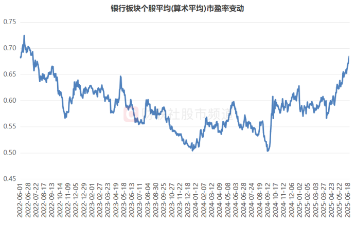 超2成银行股新高!相关指数已连涨八周,板块近期持续“吸金”,这些标的股息率居前