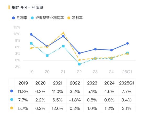 涤纶龙头生死局！千亿营收的桐昆股份：行业出清与债务困局谁先到？