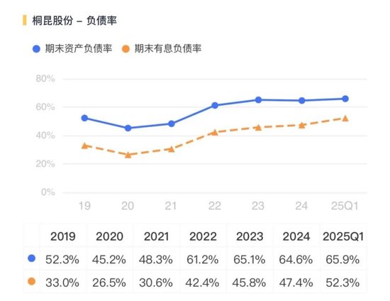 涤纶龙头生死局！千亿营收的桐昆股份：行业出清与债务困局谁先到？