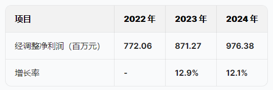 潍柴雷沃港股IPO：负债率为80%，董事长王桂民薪酬从235万降至157万降33%
