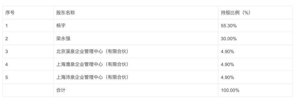 汇泉基金总经理梁永强因工作调整离任，首席经济学家陈洪斌接棒