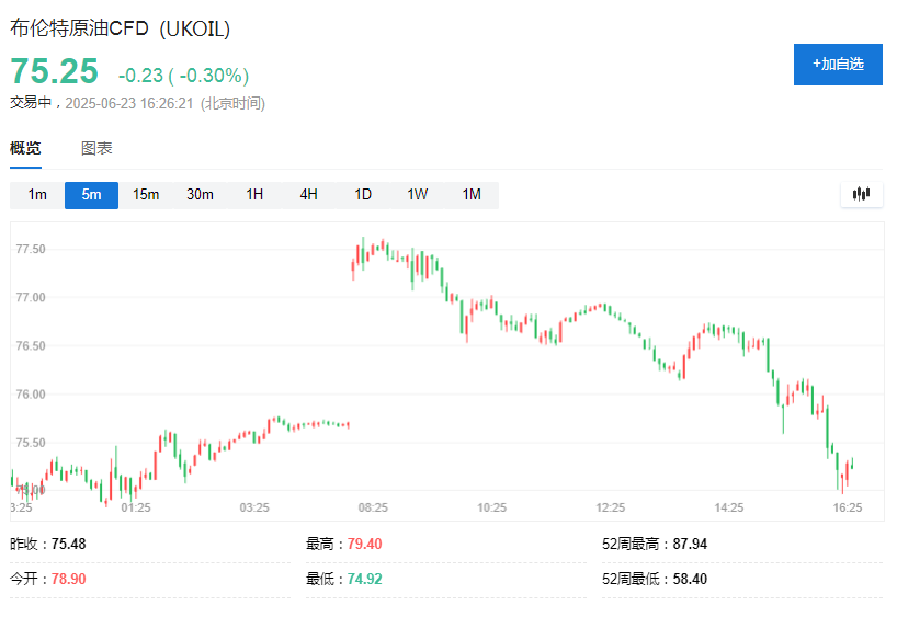 美国出手打击伊朗，为何全球市场依然淡定？