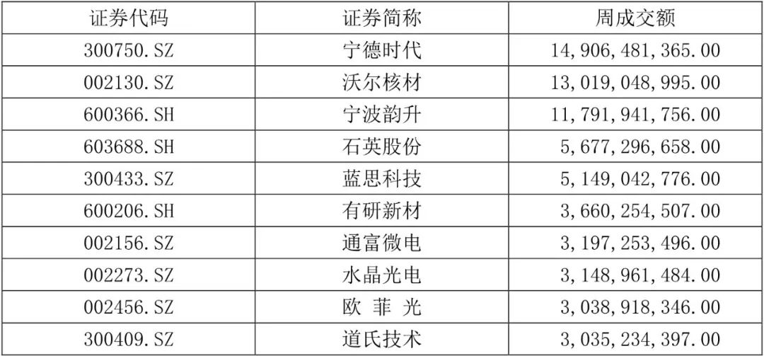 【国建50周报】震荡格局延续  光伏概念受关注