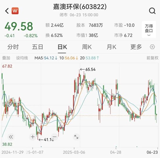 涉嫌信息披露违法违规,嘉澳环保被证监会立案