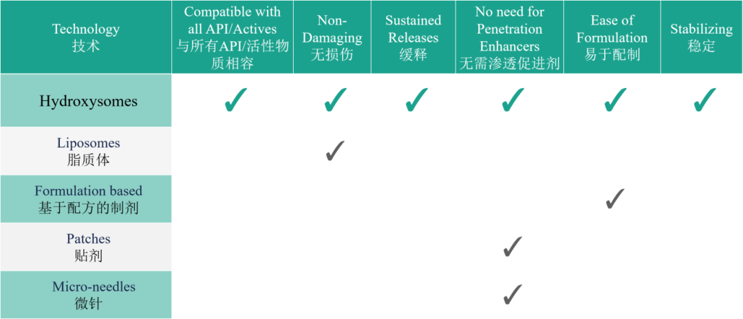 明天见！精化快车与您相约CPHI China 2025，共启国际化新征途！