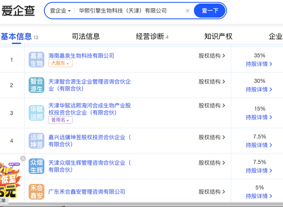 华熙生物业绩“深蹲”背后：两大核心业务估算年赚超11亿，新增长点暗藏引爆点