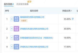 华熙生物业绩“深蹲”背后：两大核心业务估算年赚超11亿，新增长点暗藏引爆点