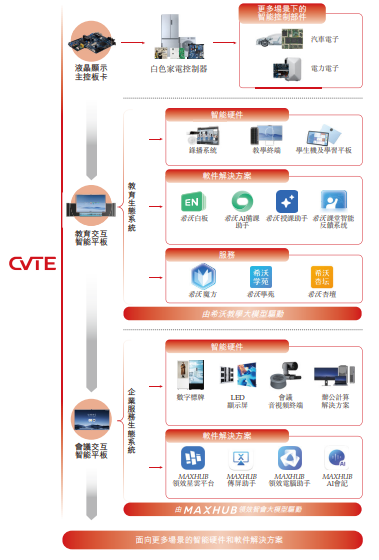 企业IPO | 视源股份向香港联交所递交H股发行上市申请