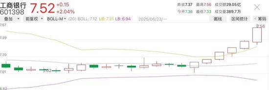 今日14只银行A股股价创新高