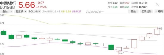 今日14只银行A股股价创新高