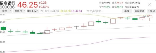 今日14只银行A股股价创新高