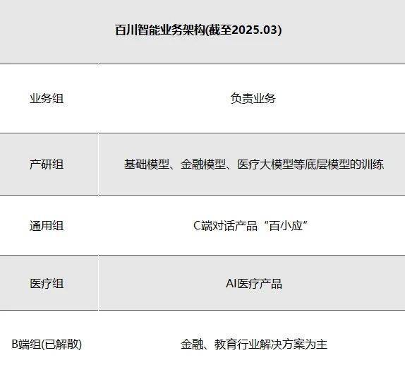 没人该为王小川的梦想买单