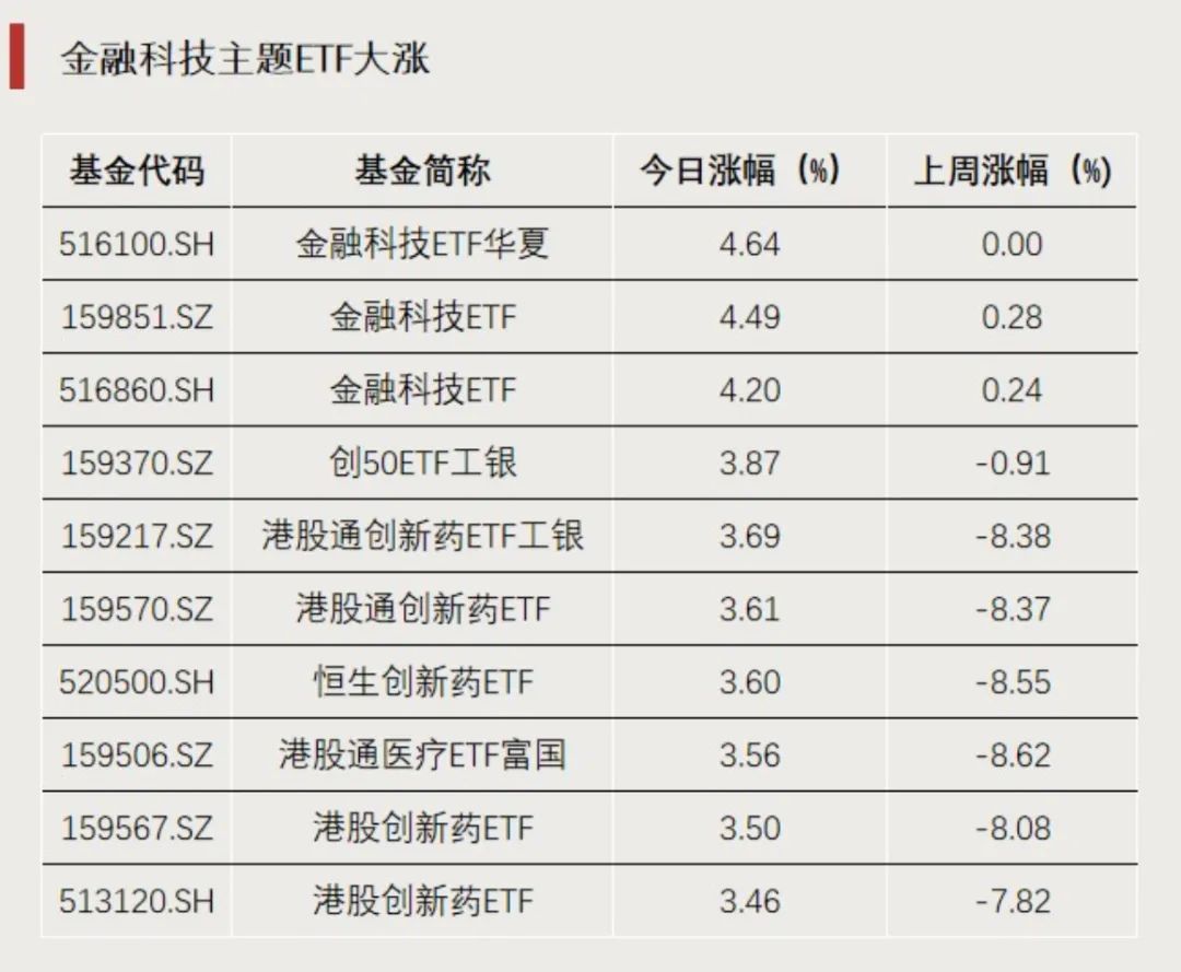 回调后强势归来，这类ETF换手率激增