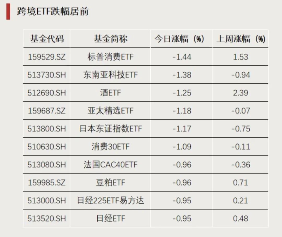 回调后强势归来，这类ETF换手率激增