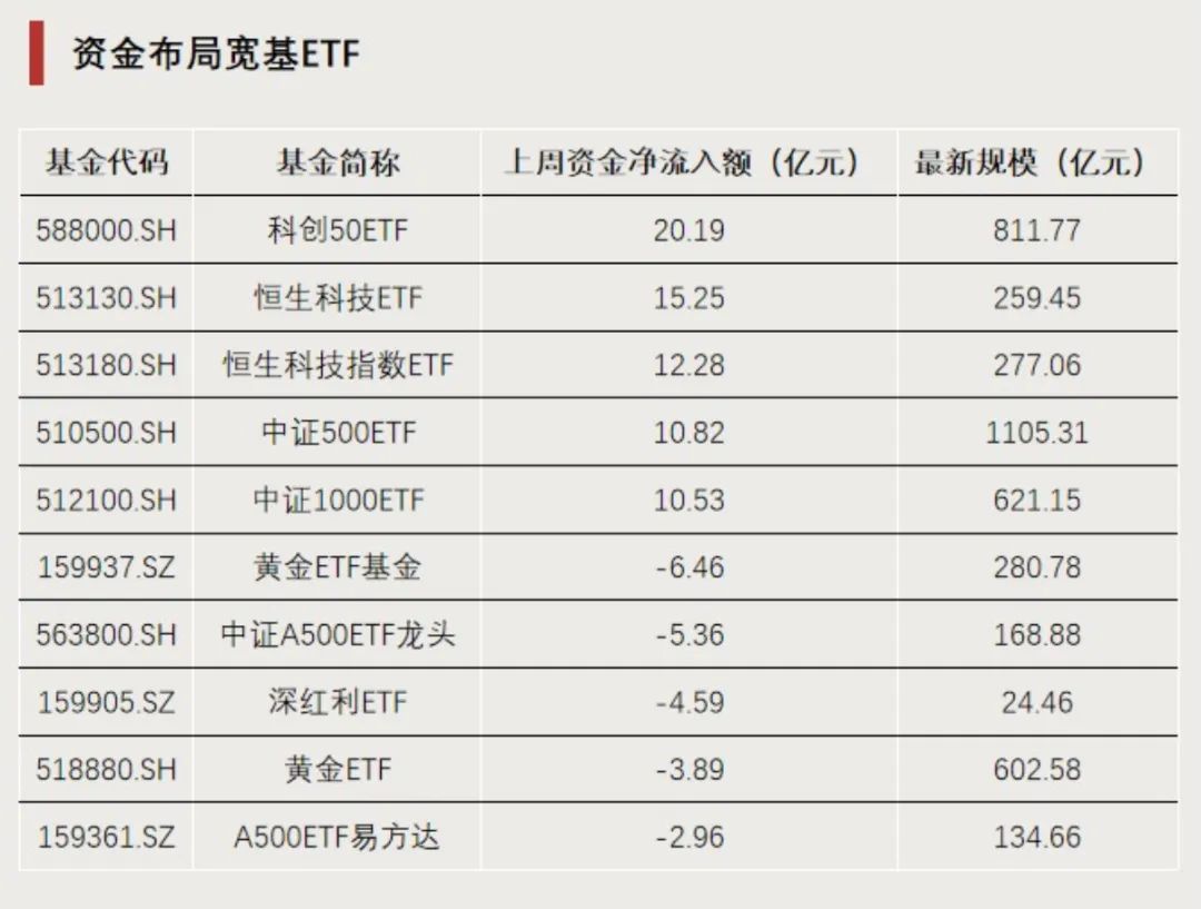 回调后强势归来，这类ETF换手率激增