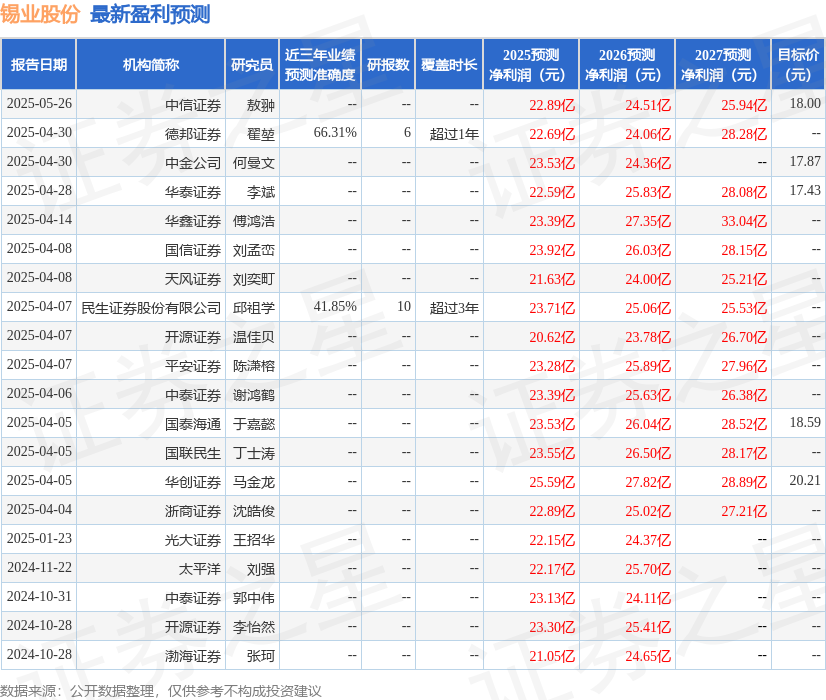 国元证券:给予锡业股份买入评级