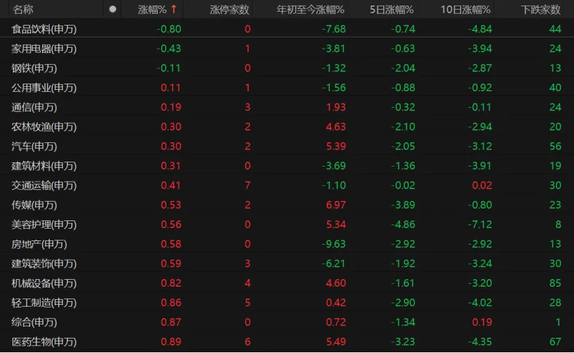 A股低开高走，原因找到了！