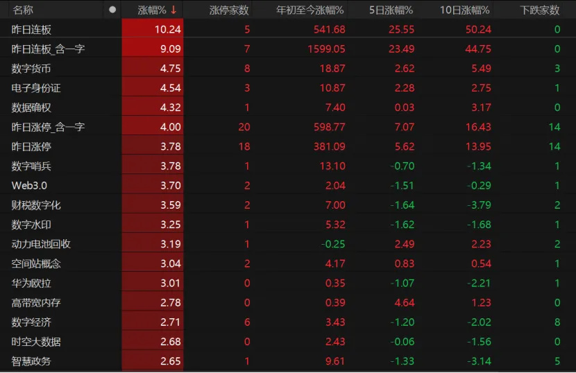 A股低开高走，原因找到了！