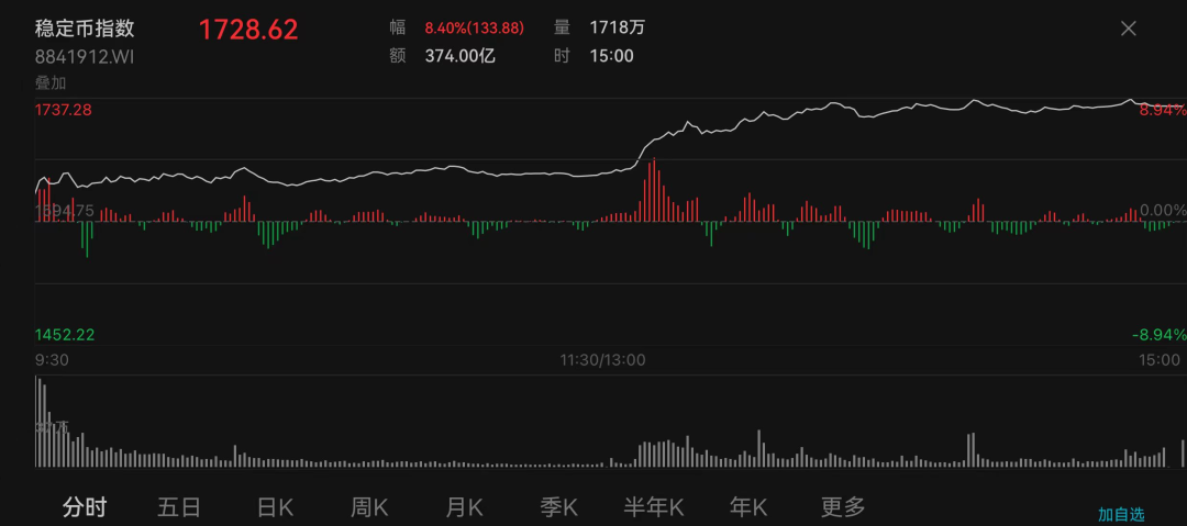稳定币爆火态势延续!券商研报:跨境支付更便捷,也有多项风险