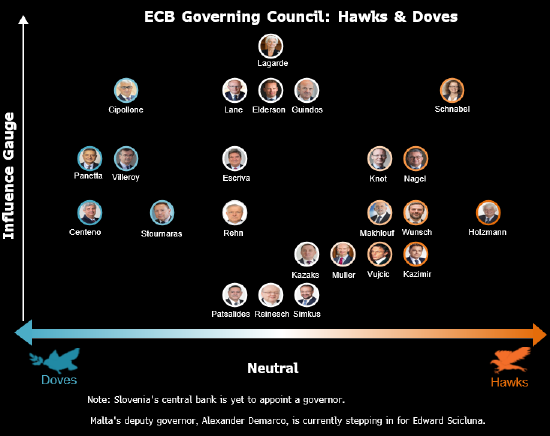 管委Nagel:鉴于高度不确定性 欧洲央行无法就特定利率路径做出承诺