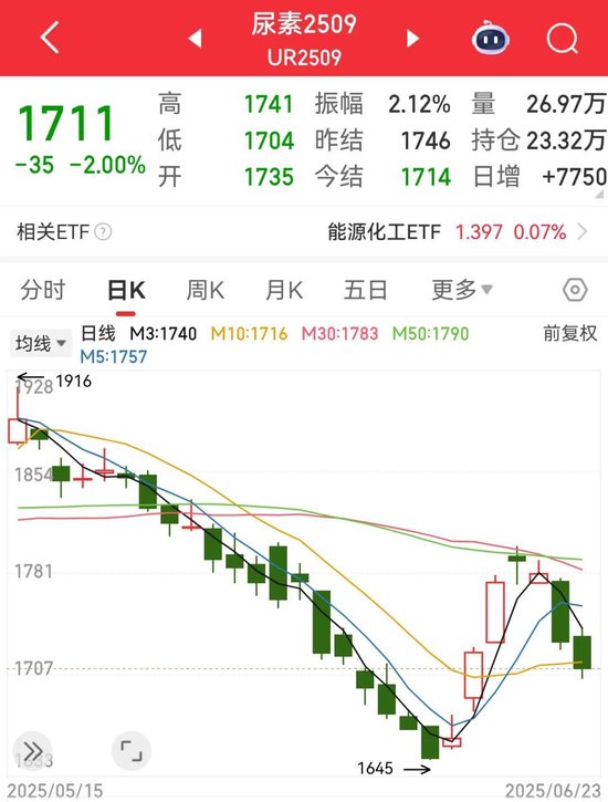 伊朗向美军基地发射导弹！特朗普：以伊已完全同意全面停火！伊朗称未发表任何停火声明！油价暴跌