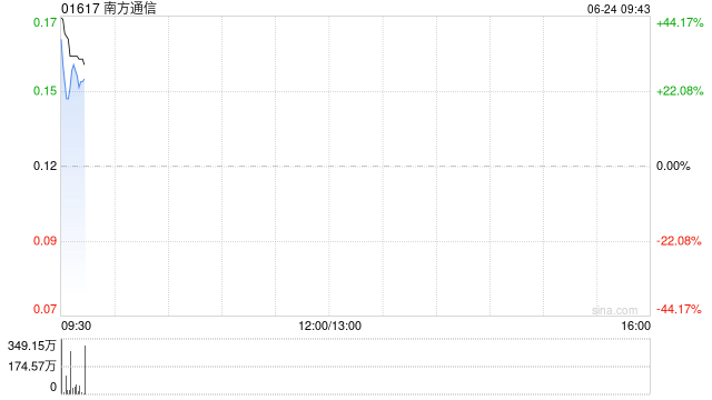 南方通信拟出售Source Photonics约4.00%股权 6月24日复牌
