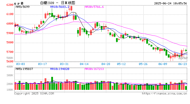 光大期货:6月24日软商品日报