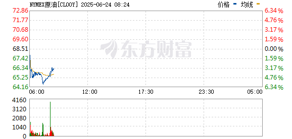 特朗普宣布：以色列和伊朗已完全同意全面停火！国际油价大跌 金价下挫