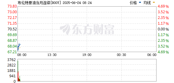 特朗普宣布：以色列和伊朗已完全同意全面停火！国际油价大跌 金价下挫