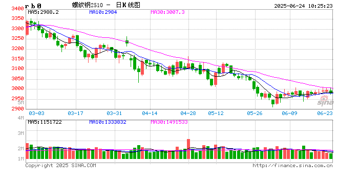光大期货：6月24日矿钢煤焦日报
