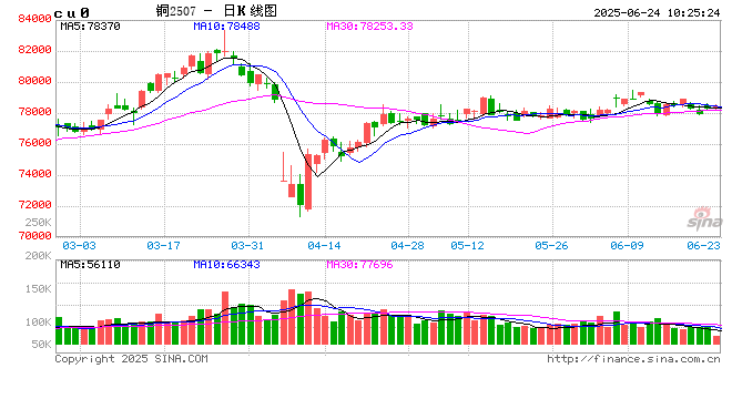 光大期货：6月24日有色金属日报