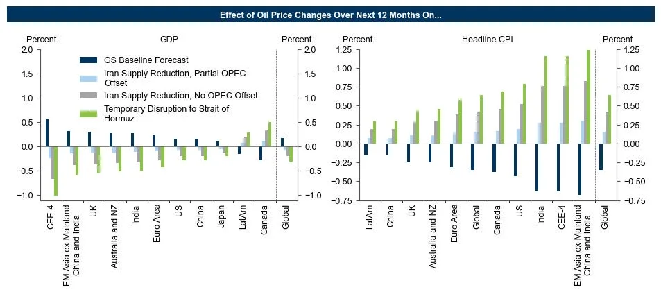 以伊战争是否会引发全球经济衰退？华尔街这么看……