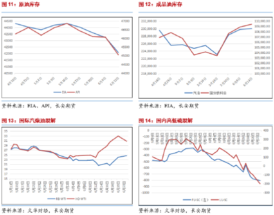长安期货范磊：停火达成，油价或难有反弹